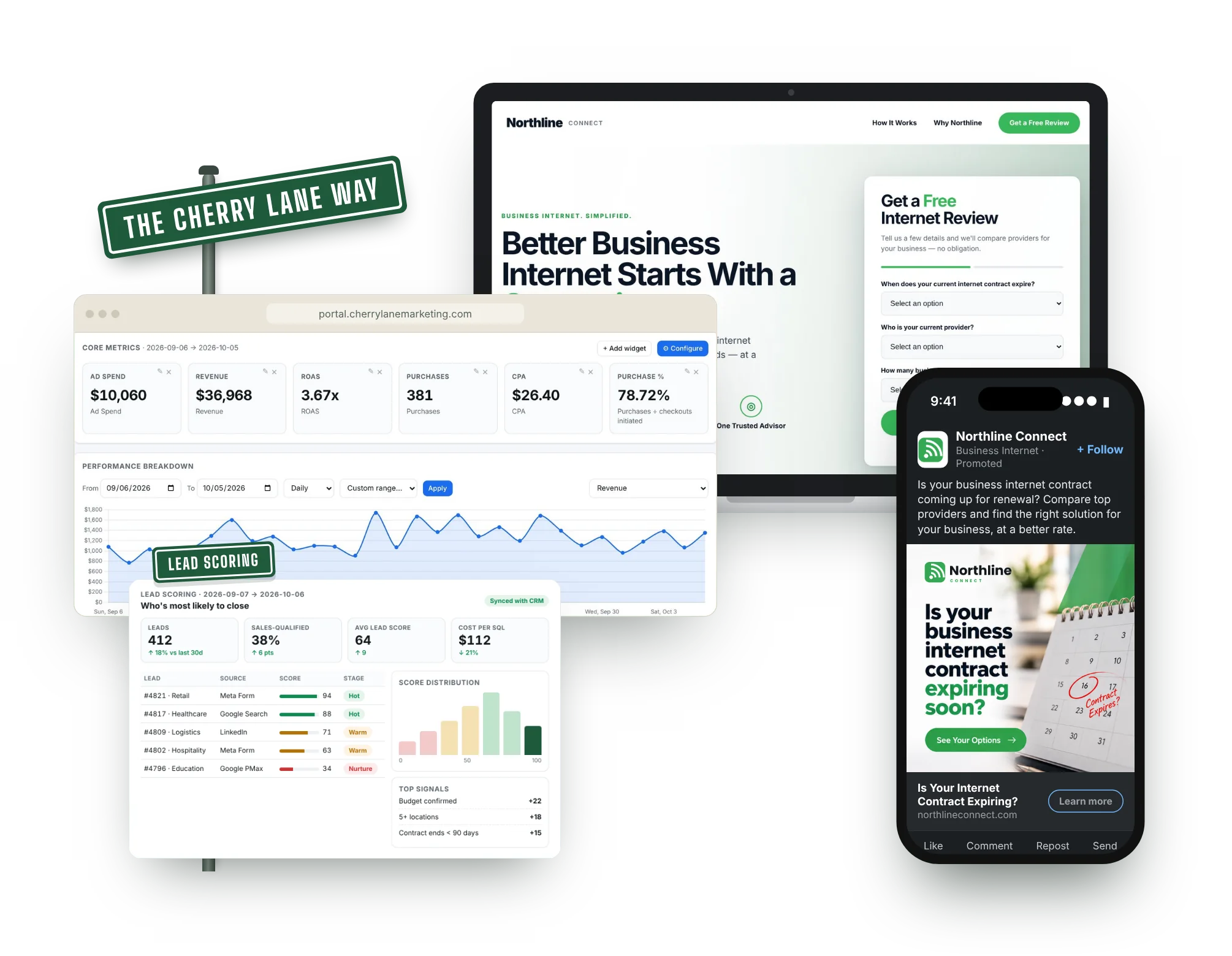 Cherry Lane reporting at a glance: the performance dashboard, a lead scoring report, a landing page on a laptop and a social ad on a phone (sample brand and data)