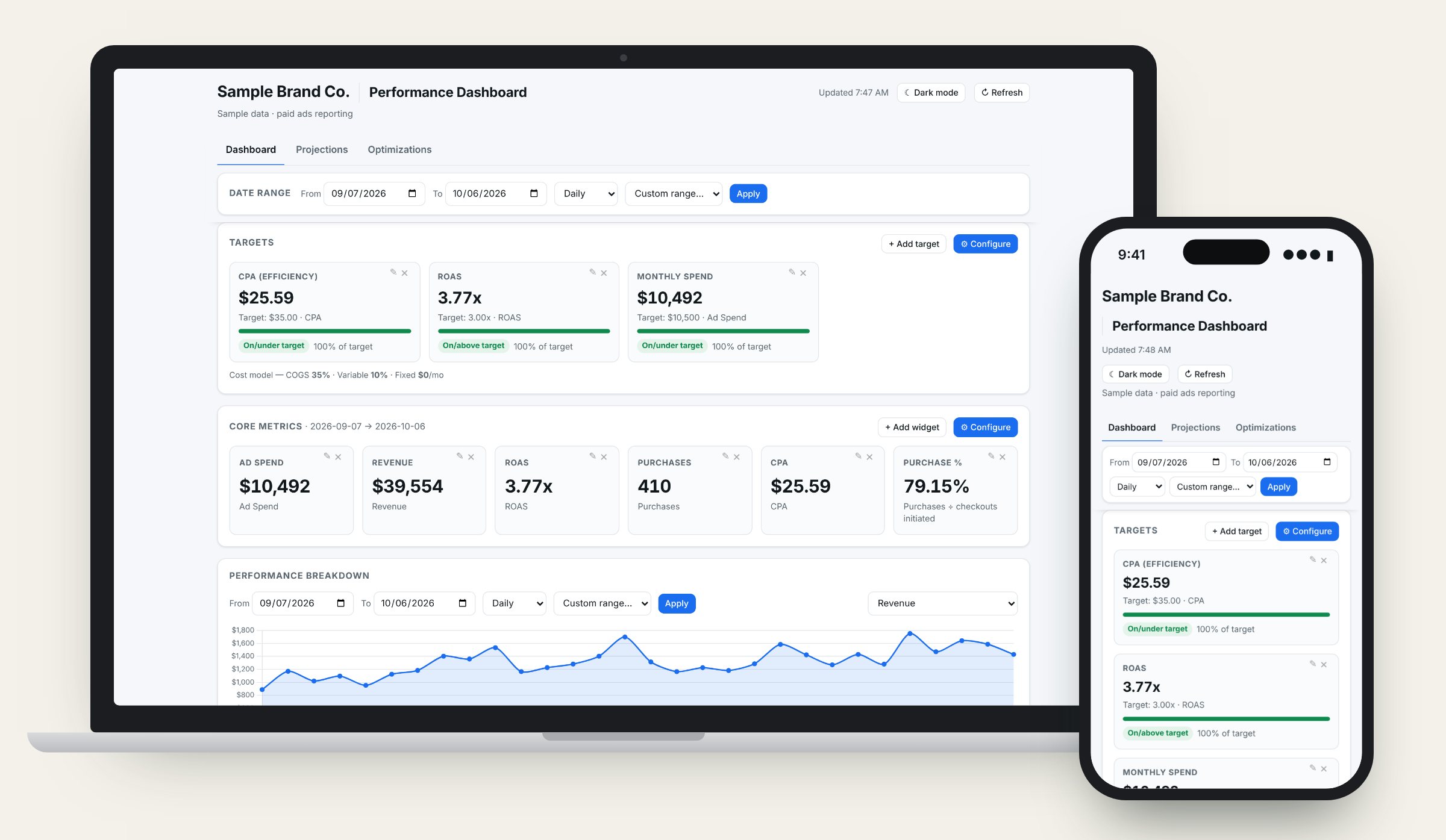 The Cherry Lane reporting dashboard open on a laptop and on a phone, showing targets, core metrics and a revenue chart (sample data)